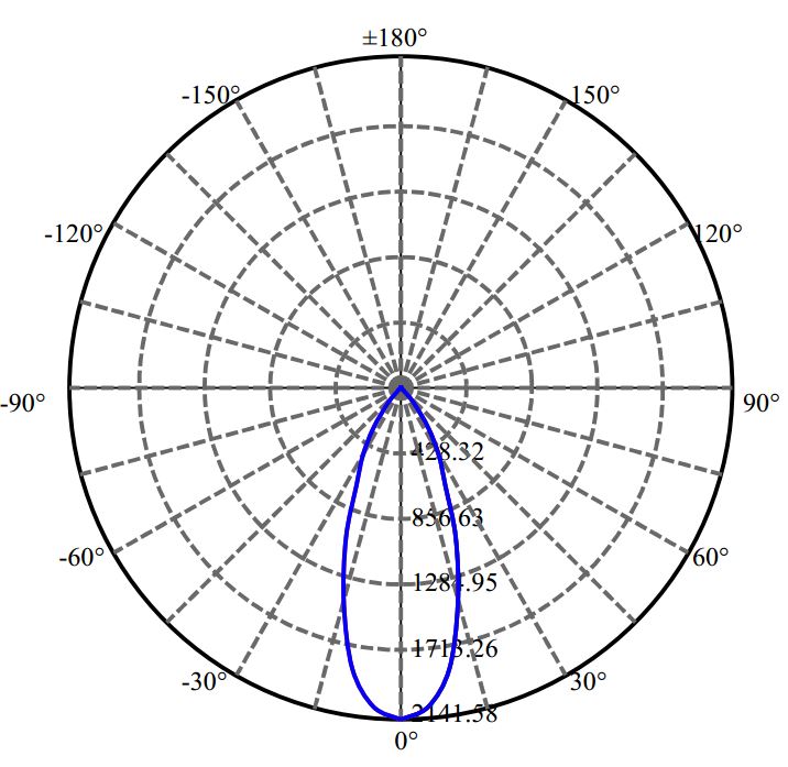 Nata Lighting Company Limited - Aluminium Reflector
